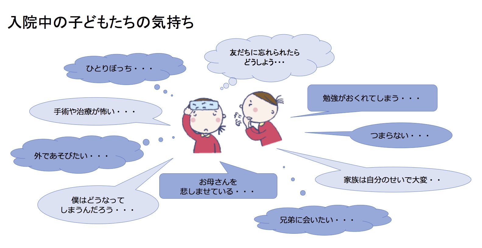 入院中の子どもたちの気持ち 子どもたちから学んだこと 認定npo法人スマイリングホスピタルジャパン代表松本恵里のブログ